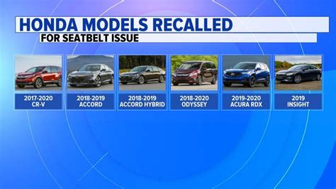 Video Honda recalls 450,000 vehicles in US - ABC News