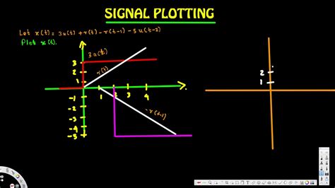 Continuous Time Signal Plotting Example - Signals and Systems - YouTube