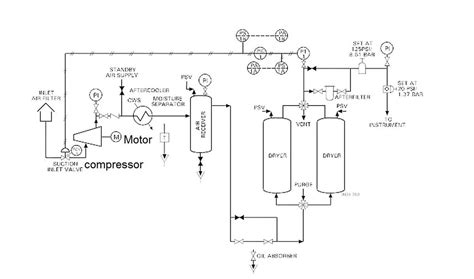 The Ultimate Guide to Understanding an Air Compressor System Diagram