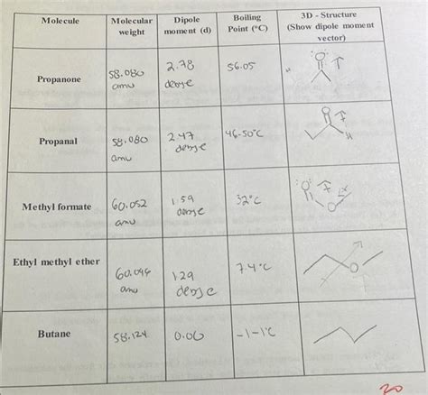 Solved Are the London dispersion forces similar or different | Chegg.com