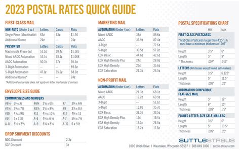 Usps Rate Chart 2024 Printable