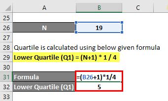 Quartile Formula | Calculation of Quartile (Examples and Excel Template)