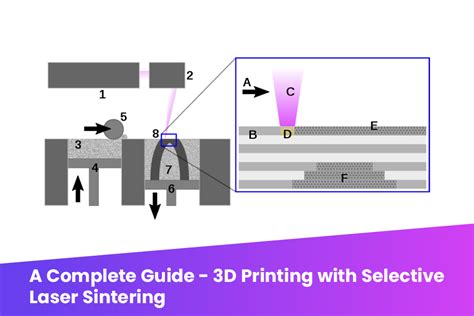 3D PRINTING WITH SELECTIVE LASER SINTERING - MAKENICA