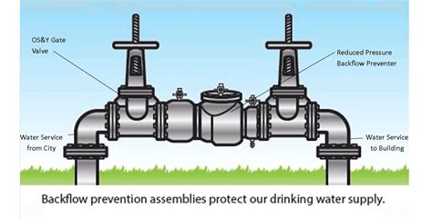 How To Test A Rpz Backflow Preventer