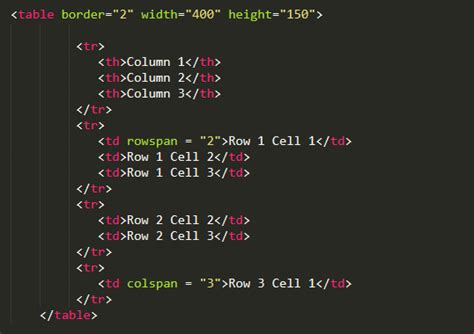 A Complete Guide to HTML Tables