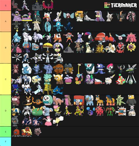 Gen 7 Shiny Pokemon Tier List (Community Rankings) - TierMaker