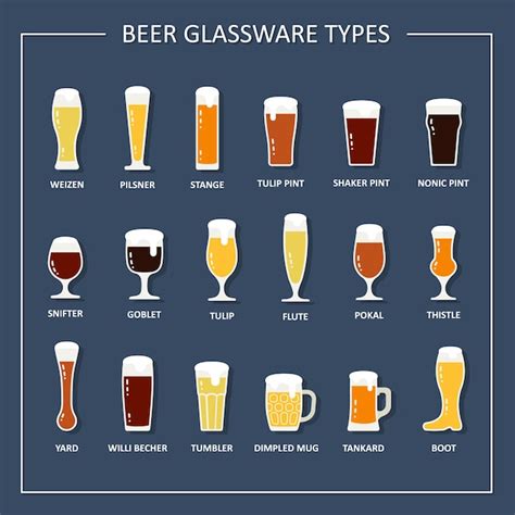 Premium Vector | Beer glassware types guide. Beer glasses and mugs with ...