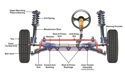 Power Steering Not Working: Why This Happens and What to Do - In The Garage with CarParts.com