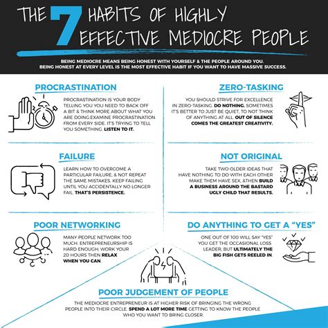 7 Habits Of Highly Effective Mediocre People - James Altucher | 7 habits, Highly effective ...