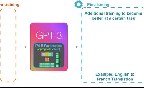 Build Your Own Chatgpt Gpt 3 Model Using Python Openai Library – Theme Loader