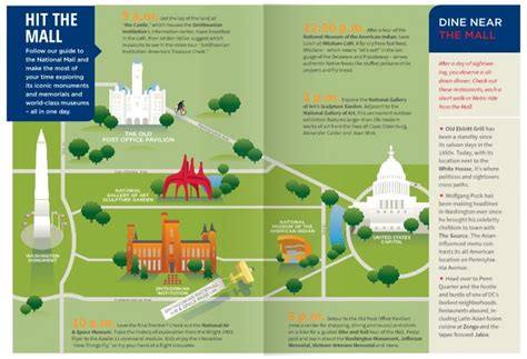 National Mall, Visitor Guide map Infographic | National mall ...