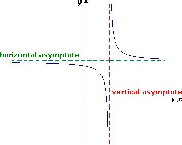 Definition and examples asymptote | define asymptote - geometry - Free ...