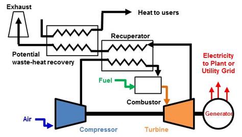 microturbine_schematic