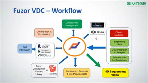 Fuzor 2024 Patch 6 Download & Plans, Workflows & Integrations