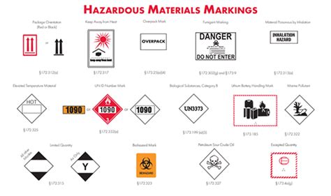 Marking & Labeling Your Shipment | Federal Aviation Administration