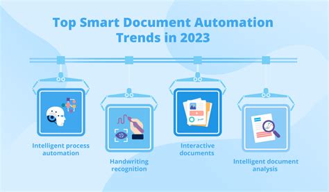 Key Intelligent Trends To Shape Document Automation in 2024