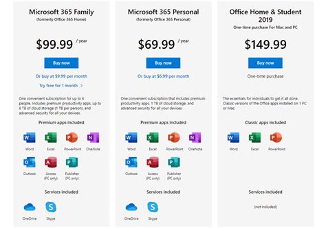 Microsoft 365 Review & Pricing (Previously "Office 365")