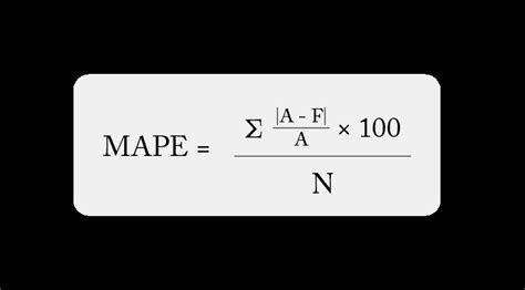 Mean Absolute Percentage Error (MAPE): What You Need To Know - Arize AI