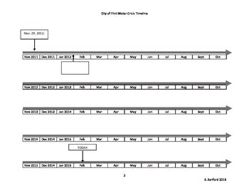 Flint Water Crisis Timeline by Sanford Science | TpT