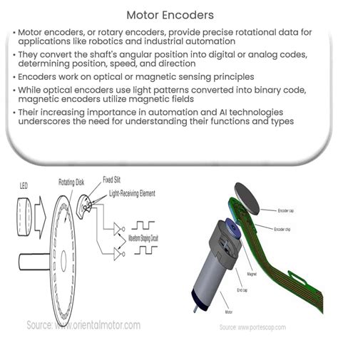 Motor Encoders | How it works, Application & Advantages