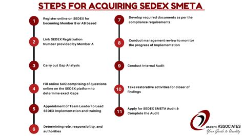 SEDEX SMETA Certification in Sri Lanka and Colombo