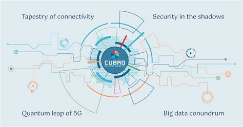 Communications Service Provider: Unravelling the challenges of network visibility and monitoring