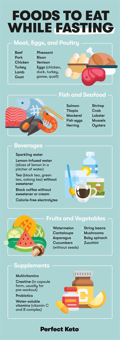 Intermittent Fasting Foods to Eat and Limit - Perfect Keto