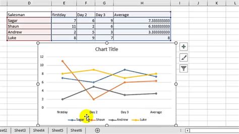 Drawing A Line Graph In Excel