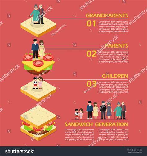 Sandwich Generation Infographic Vector Illustration Stock Vector (Royalty Free) 524030656 ...