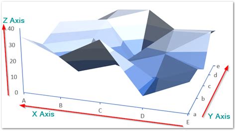 3D Surface Chart in Excel - Insert, Format, Working - Excel Unlocked