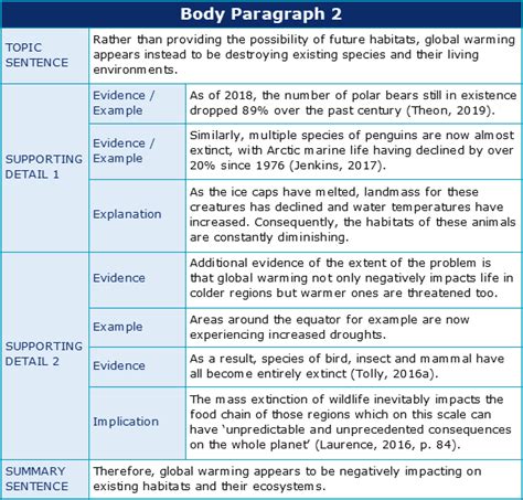 How can I add evidence, examples and explanation? | Academic Marker