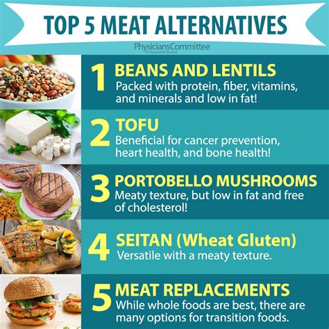 Top Five Meat Alternatives