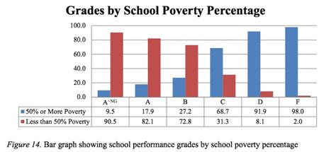 Could the Every Student Succeeds Act Break the Link Between Poverty and ...