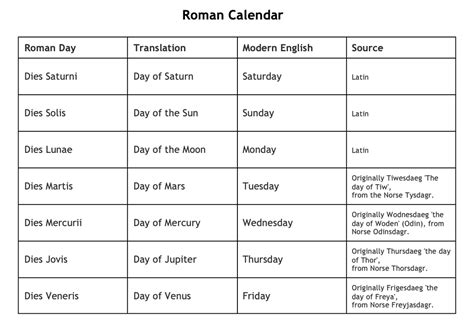 Months Of The Roman Calendar - prntbl.concejomunicipaldechinu.gov.co