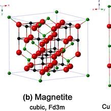 Crystal structure and crystallographic data of hematite (a), magnetite ...