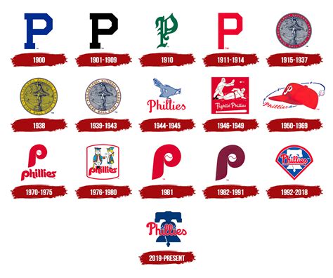 Philadelphia Phillies Logo, symbol, meaning, history, PNG, brand