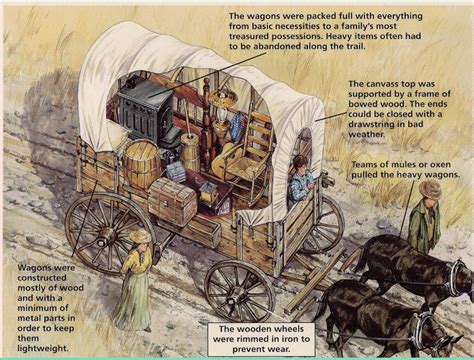 The original " Prairie Schooner " | Wagons, Covered wagon, History