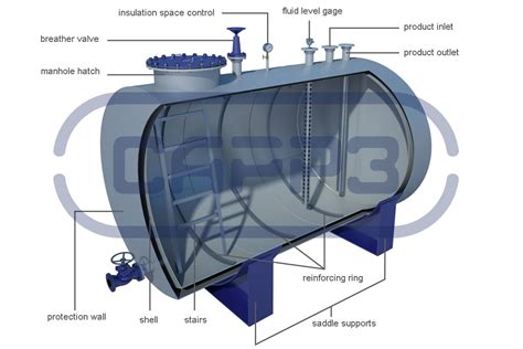 Double-wall tanks produced by SARRZ