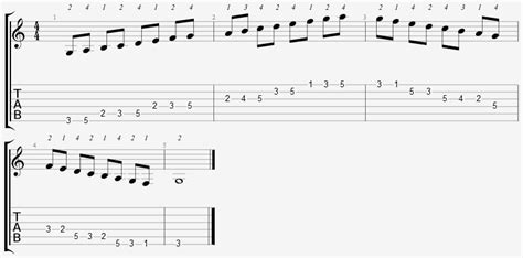 G Mixolydian Mode on the Guitar - 5 CAGED Positions, Tabs and Theory