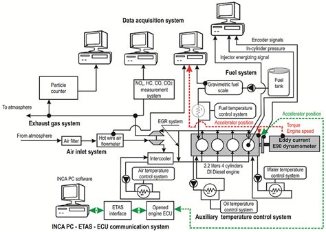 Gasoline Engine Diagram | My Wiring DIagram