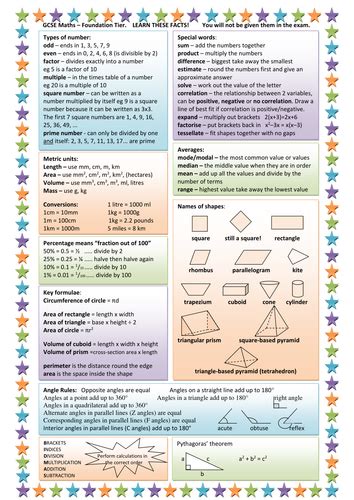 Foundation GCSE Maths Key Facts Revision Sheet | Teaching Resources