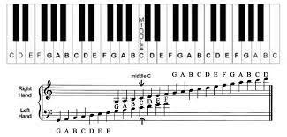 Pregunta de notación musical - nota entre pentagramas