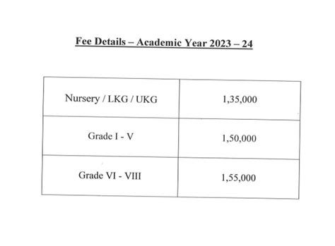 National Public School North, Bangalore: Fees Admissions Curriculum ...