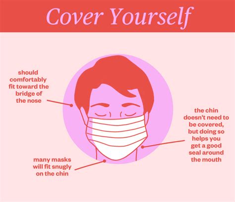 How to wear a face mask correctly: Common mistakes to avoid