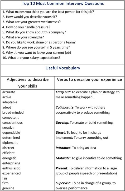 How to Pass a Job Interview. Vocabulary Words You Should Know. - learn ...