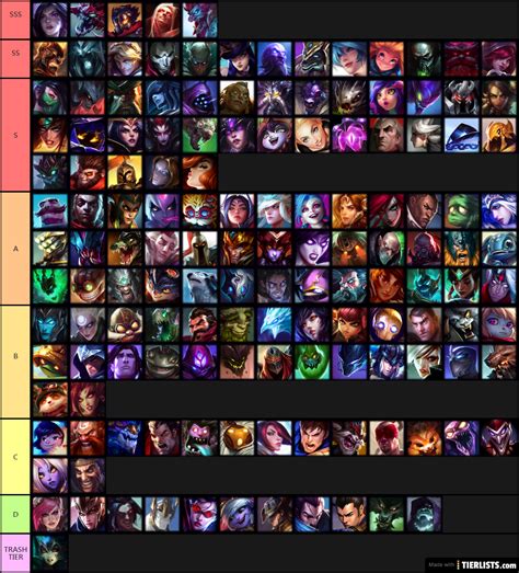 Aram Tier list by the KING Tier List - TierLists.com