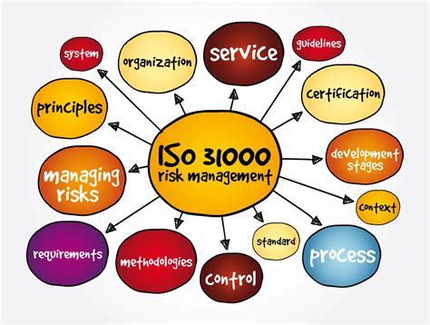 ISO 31000 Vs COSO Erm Framework