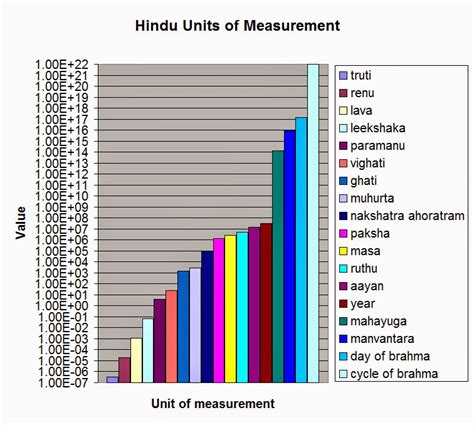 Connect Science To Divinity: "Manvantara" And "Kalpa" - The Timeline Which Goes Beyond That Of ...