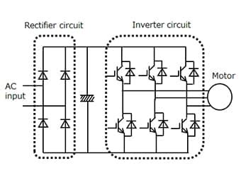 Please give some application examples for IGBTs. | Toshiba Electronic Devices & Storage ...