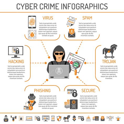 Premium Vector | Cyber crime infographics